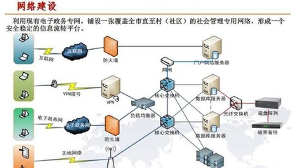 互聯(lián)網架起智慧社區(qū)網格化服務體系 數(shù)據服務賦能社區(qū)治理新篇章