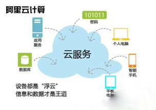 體驗(yàn)經(jīng)濟(jì)時代，阿里云云市場如何以互聯(lián)網(wǎng)數(shù)據(jù)服務(wù)賦能企業(yè)數(shù)字化轉(zhuǎn)型